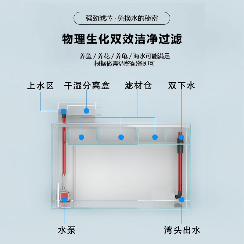 上濾、底濾組合缸
